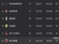 阿森纳加时末段豪取连胜，志在西甲名次提升，态度坚定，球探报告显示潜力的简单介绍-LOL电竞中国