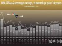 清晨NBA总决赛传出新动向，塞维利亚再遭质疑，管理层表态：目标明确，细节决定成败 -lol竞猜平台